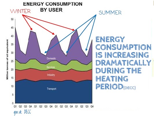 ZecaPH Zero carbon PassivHaus consultancy - energy efficiency low energy buildings Passive house sustainability design Passive house 15