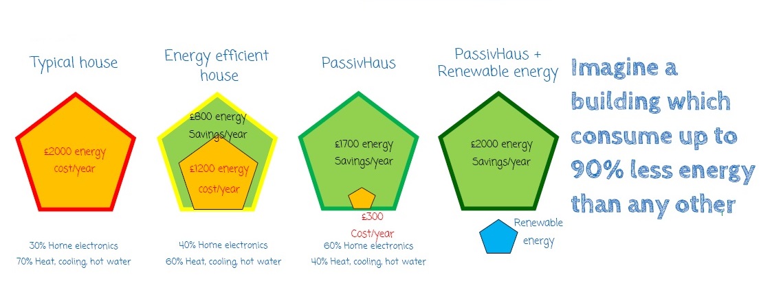 ZecaPH Zero carbon PassivHaus consultancy - energy efficiency low energy buildings Passive house sustainability design Passive house 17