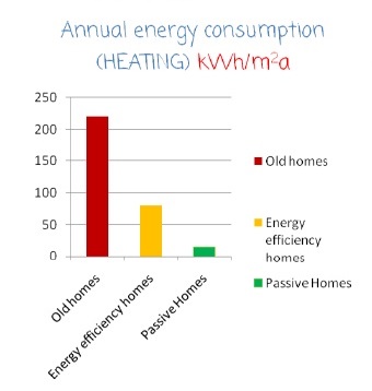 ZecaPH Zero carbon PassivHaus consultancy - energy efficiency low energy buildings Passive house sustainability design Passive house 18