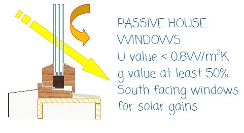 ZecaPH Zero carbon PassivHaus consultancy - energy efficiency low energy buildings Passive house sustainability design Passive house 8